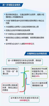 最全 一图看懂2018政府工作报告 