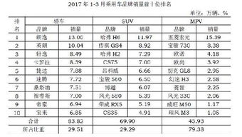 关于中国汽车销量排行榜第一全国小汽车销量前十名的信息