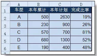 在excel柱形图上添加折线图的方法