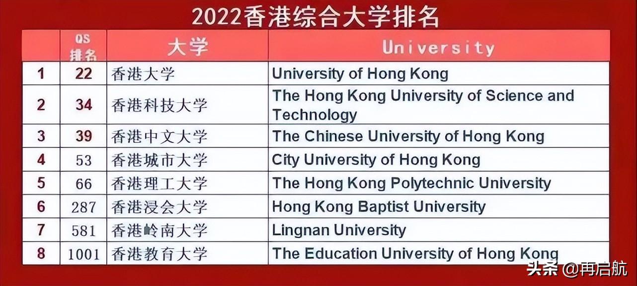 香港十所大学排名(香港十所大学排名录取分数线)