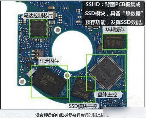 SSHD混合硬盘是什么意思?SSHD混合硬盘的优势有哪些
