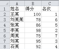 怎么在excel中进行排名