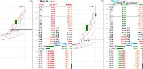 原来最看好美股上涨的,是中国 防踩雷,提示一个美股投资风险