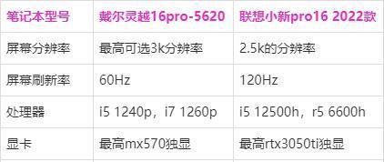 戴尔灵越16pro 5620和联想小新pro162022款如何选 区别对比介绍