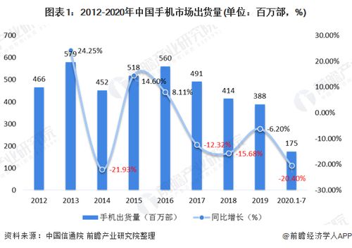一文了解2020年中国手机配件行业市场规模和前景分析 2020年达4800亿元
