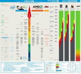 intel r hd graphics 5500怎么样 