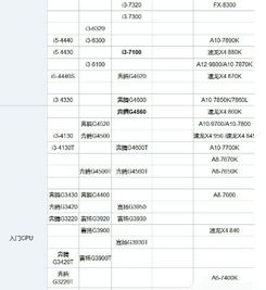 酷睿i3和i5的区别,教您酷睿i3和i5有什么区别 