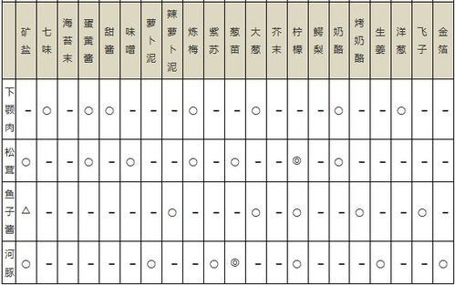 海鲜寿司物语攻略菜谱 海鲜寿司物语食材搭配相性表一览