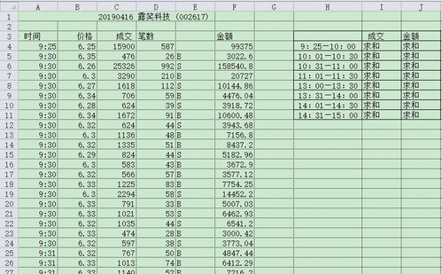 EXCEL求某一段时间对应值的和 