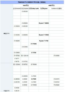 酷睿i3和i5的区别,教您酷睿i3和i5有什么区别 