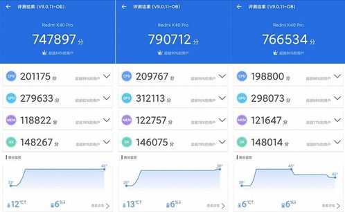 2K 3K价位哪款新机性价比最高 小米11青春版机竟然 为负