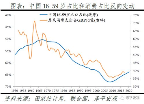 中国人口报告 生育政策调整在即,我们多年的呼吁终见曙光