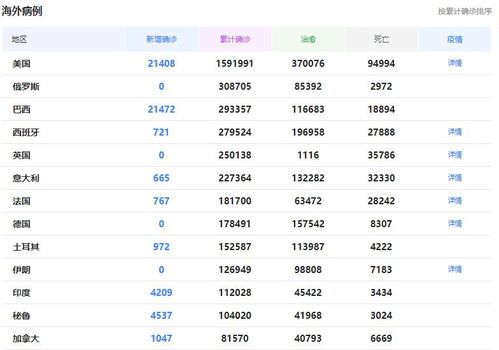 重大事件 北京时间5月21日09时50分,美确诊正式迈入159万大关,特朗普终被调查了