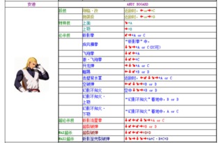 拳皇2002魔幻版2出招表 