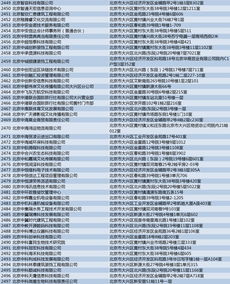 以下这些企业再不参加年报,将被列入 黑名单