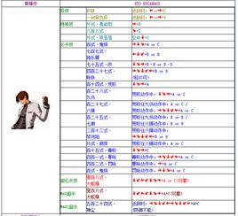 拳皇2002魔幻版2出招表 