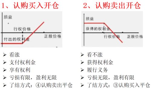 踏空险和套牢险了解一下