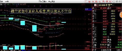 踏空比套牢更让人难受,所以我从不空仓