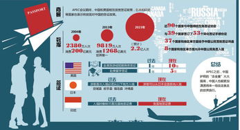 持中国护照,越来越多国家说去就去