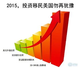 美国投资移民EB5新政收紧 增多不只30万 