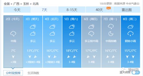 兴城海洋天气预报(兴城市海洋潮汐表)