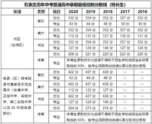 宜昌市私立高中排名(宜昌市私立高中排名前十)