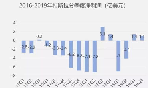 看不懂的特斯拉市值神话