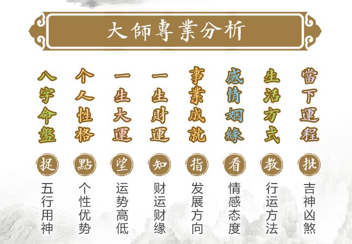 八字算命分析 生辰八字看婚姻算命