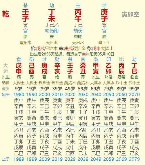 生辰八字72 2023骨重算命对照表