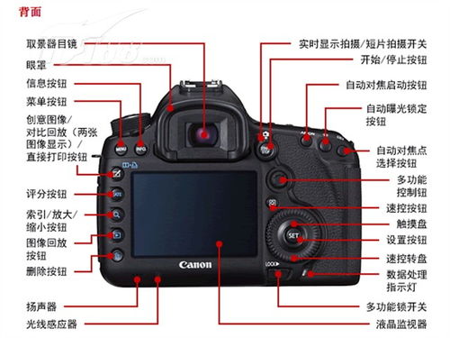 数码相机使用技巧(数码相机的使用教程)