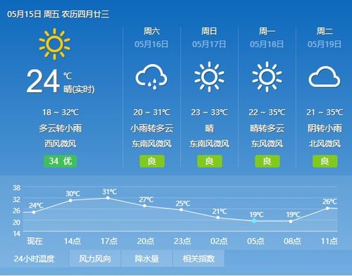 重庆北碚天气预报(重庆北碚天气预报15天准确)
