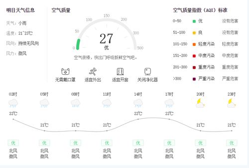天气预报来了 桂林这两天有雨天气逐渐转凉 最高气温低于30