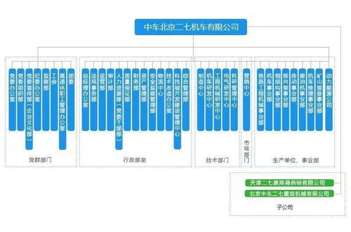 中国中车最全46家子公司组织架构图 
