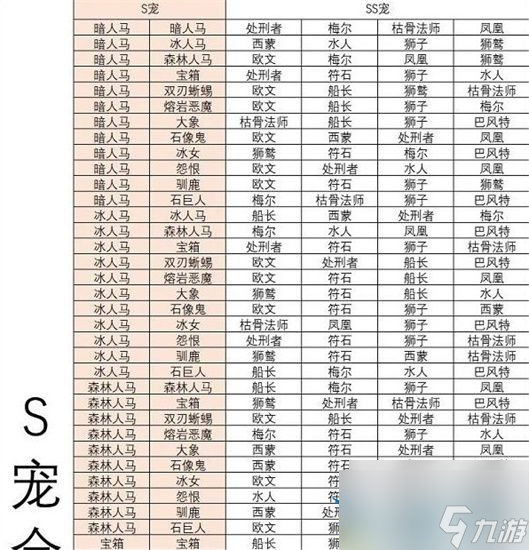 疯狂骑士团s宠怎么合成ss宠宠物合成表介绍