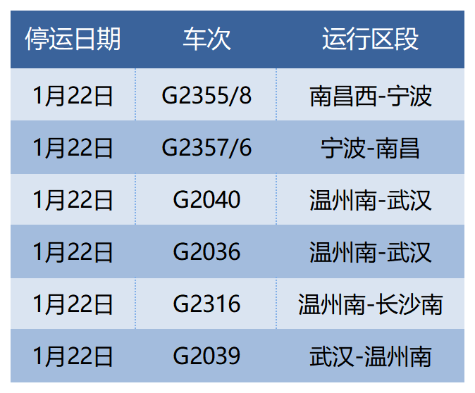受寒潮天气影响 浙江温州部分公交、列车、航班停运