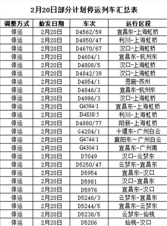 寒潮橙色预警发布 2月20日武汉将停运部分列车