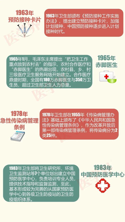 一图读懂新中国公共卫生发展史