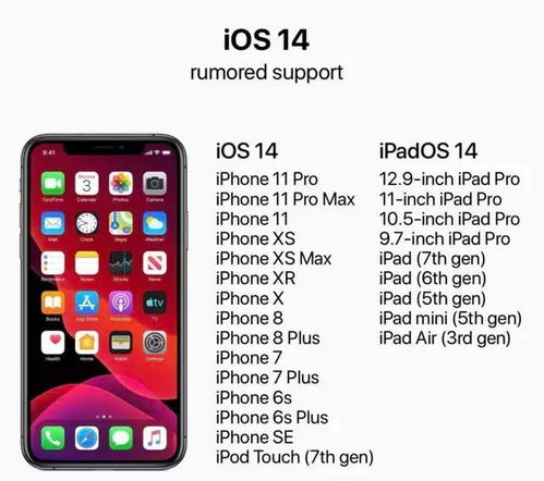 外媒曝iOS14升级名单 iPhone 6s也在内 苹果真 良心