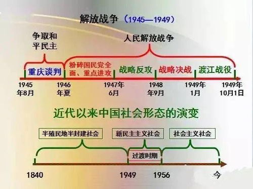 超全中国历史发展线索图 梳理的太清楚了