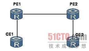 BGP和隧道正常VSI的状态为down的解决办法