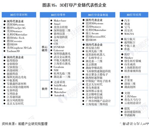 中国3d打印公司一览表(中国3d打印设备制造商排名)