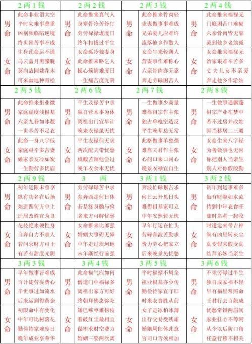 现代女人八字命理分析 胡一鸣八字命理第二讲