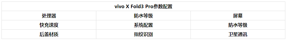 vivoXFold3Pro是三星屏幕吗