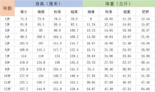 事关孩子健康成长,家长关注这些你的孩子是否标准 速看详情