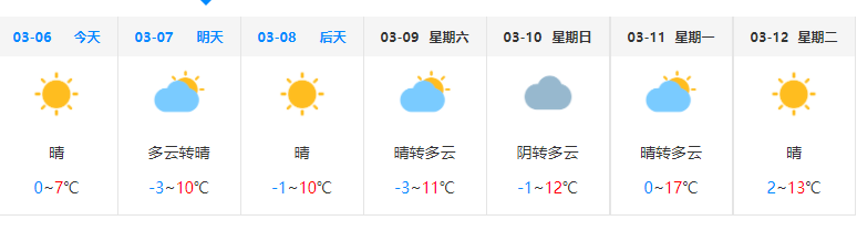 北京今日晴间多云 冷空气将袭明日北风加大