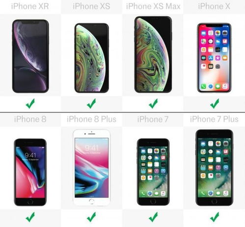 八款iPhone详细规格参数对比 你会买哪款