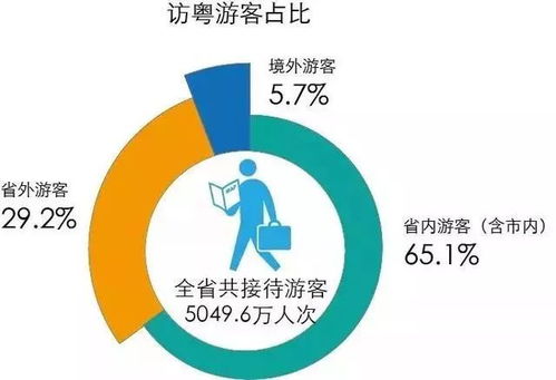 最热门海岛景区第1名 汕头南澳生态旅游区 备注 数据来源 广东移动蜂巢大数据