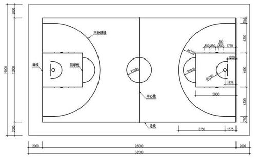 篮球场标准尺寸图大家有么 