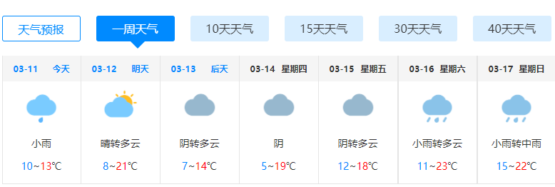 今日福建阴雨天气还将持续  福州新一轮降水已启动