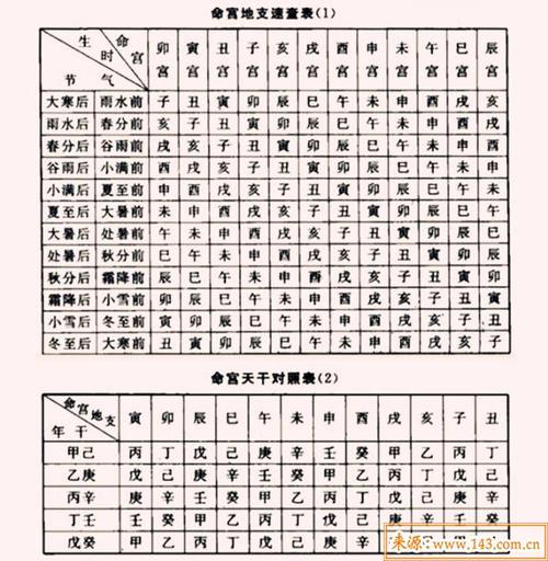 八字断流年准还是大运准 八字流年大运排盘